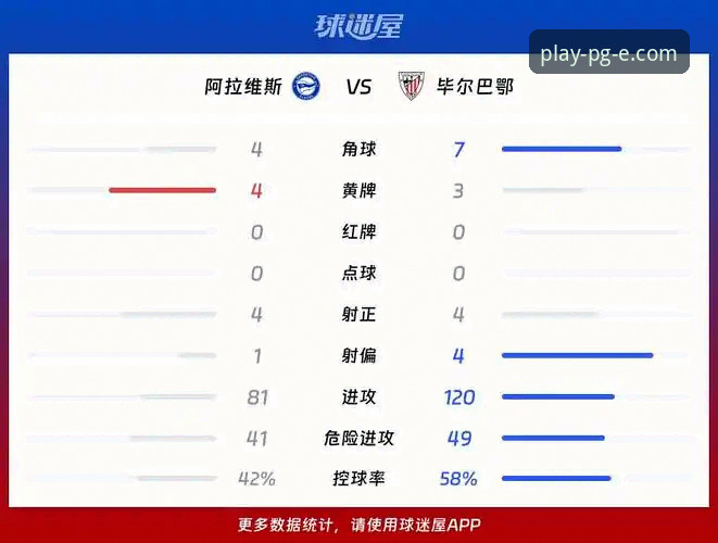 巴斯克德比深度分析:阿拉维斯 vs 毕尔巴鄂竞技,保级与欧战的生死较量全面解析